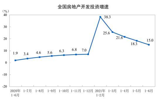 圖片來源：國家統(tǒng)計局網(wǎng)站