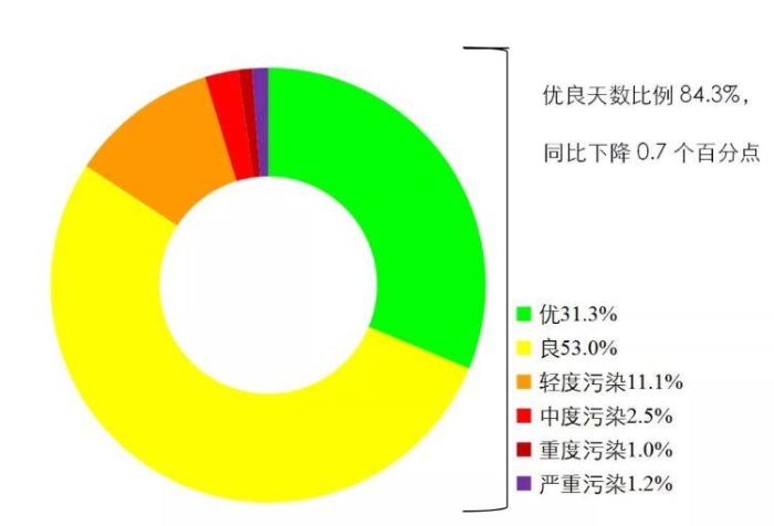 點(diǎn)擊進(jìn)入下一頁(yè)