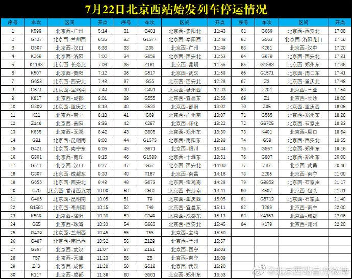 圖片源自北京西站官方微博