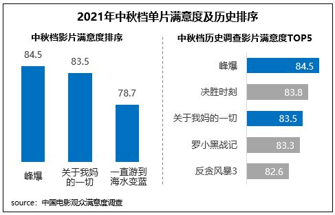 點擊進(jìn)入下一頁