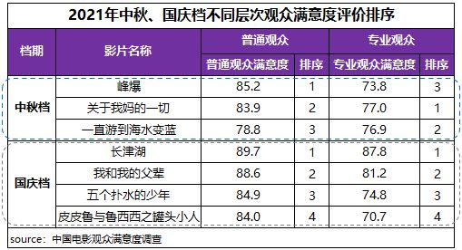 點擊進(jìn)入下一頁