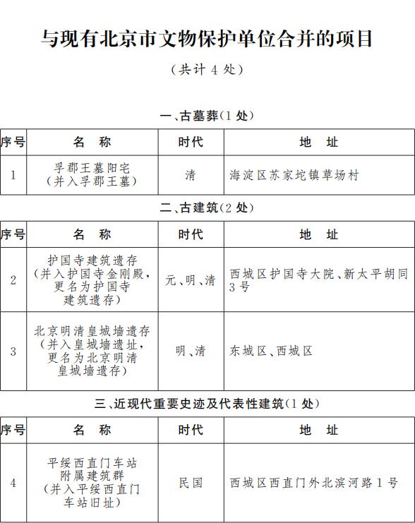 圖片來(lái)源：北京市人民政府