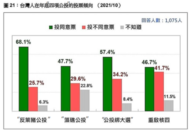 微信截圖_20211228084012