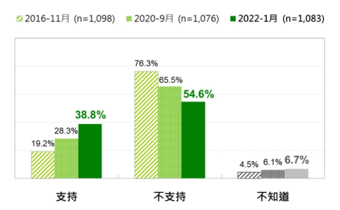 微信截圖_20220125154734