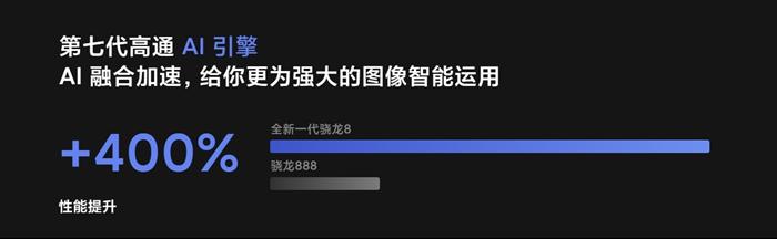 有手機宣稱驍龍8性能比驍龍888提升400？？？圖