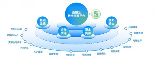 國資委：十年建世界一流財(cái)務(wù)管理體系，協(xié)同、高效、合規(guī)、前瞻被提及