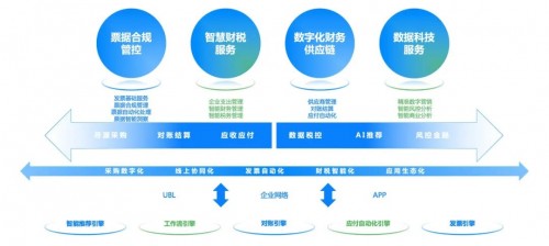 國資委：十年建世界一流財(cái)務(wù)管理體系，協(xié)同、高效、合規(guī)、前瞻被提及