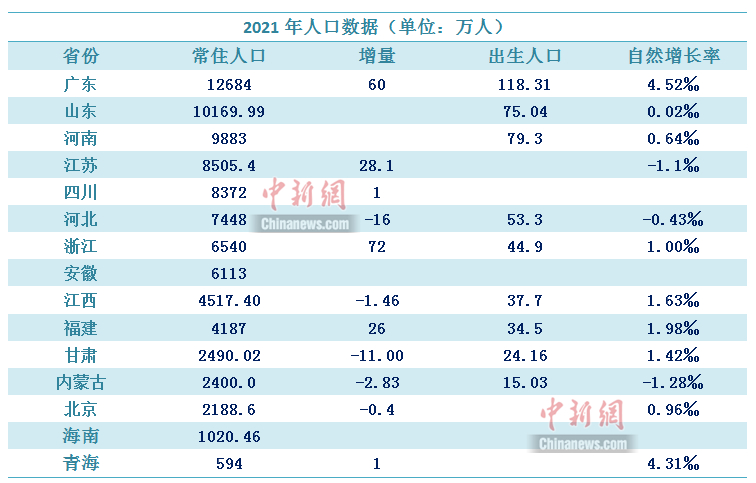 中新財(cái)經(jīng)制圖。