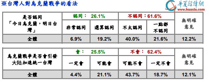 民調(diào)