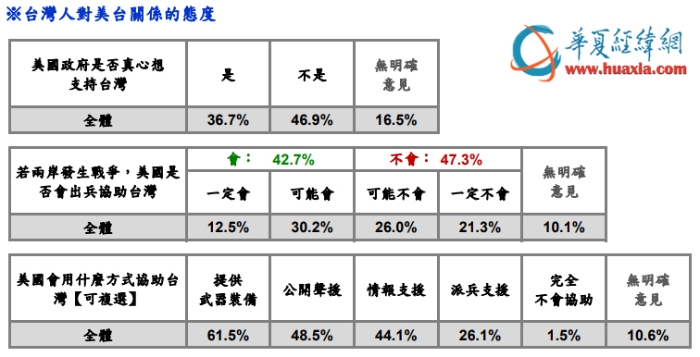 民調(diào)2