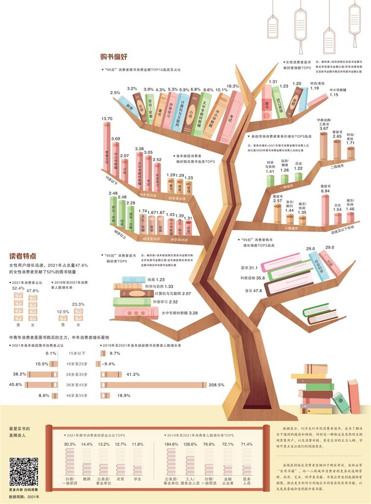 數(shù)據(jù)來源 京東消費及產(chǎn)業(yè)發(fā)展研究院