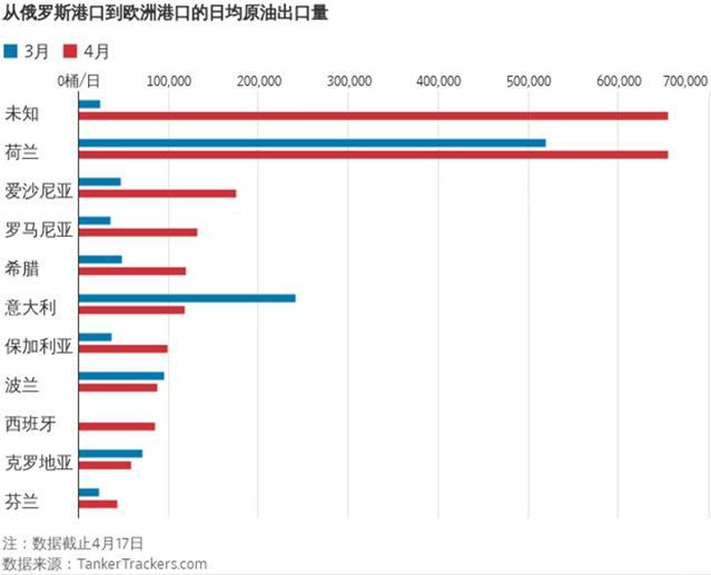 點擊進入下一頁