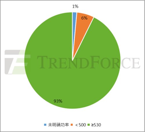 光伏行業(yè)分析機(jī)構(gòu)集邦咨詢