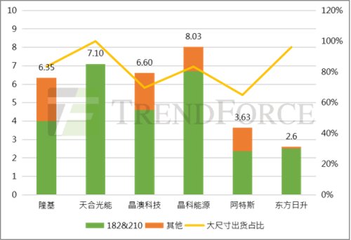 光伏行業(yè)分析機(jī)構(gòu)集邦咨詢