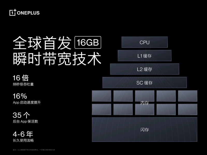 一加 Ace Pro 至高配備 16GB 超大內(nèi)存，打造行業(yè)流暢新體驗(yàn)