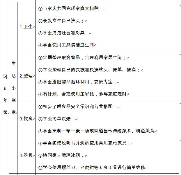 圖片截取自《杭州市中小學生家庭勞動清單》