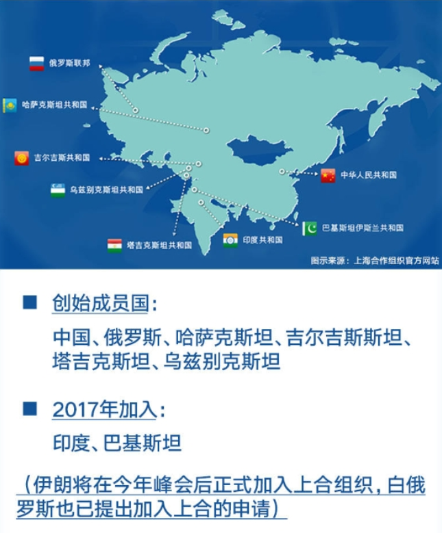 上合組織成員