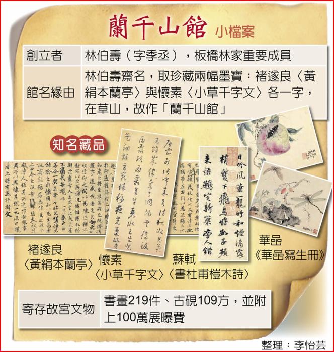 “蘭千山館”小檔案，圖中100萬為新臺幣。圖片來源：臺灣《中國時報》。