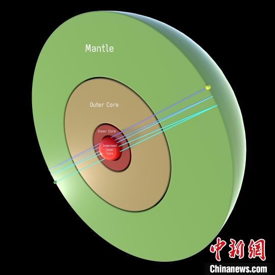 地球最內核是什么？國際最新研究稱或為半徑約650千米鐵球