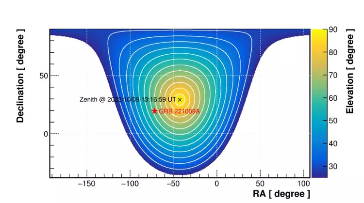 迄今最亮伽馬射線暴（GRB 221009A）爆發(fā)時(shí)刻在高海拔宇宙線觀測(cè)站“拉索”視場(chǎng)中的位置。（圖源：中國(guó)科學(xué)院高能物理研究所）