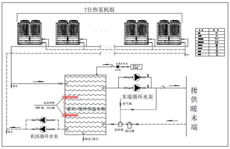 大慶測評項目系統(tǒng)圖