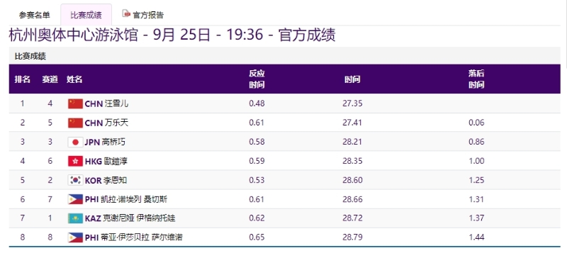 圖片來源：杭州亞運會網(wǎng)站截圖